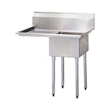 Sinks